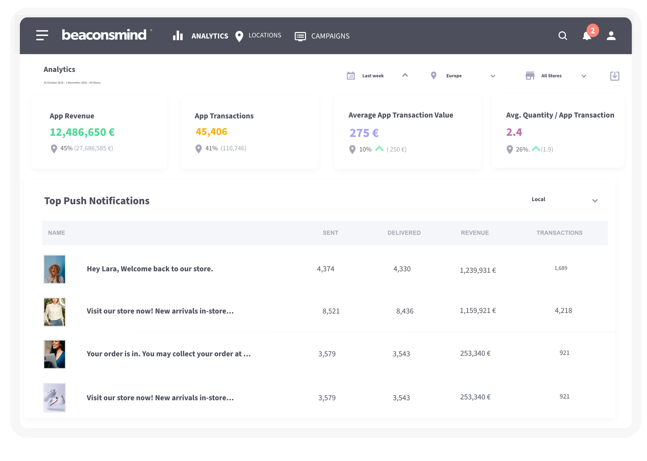 data driven marketing analytics
