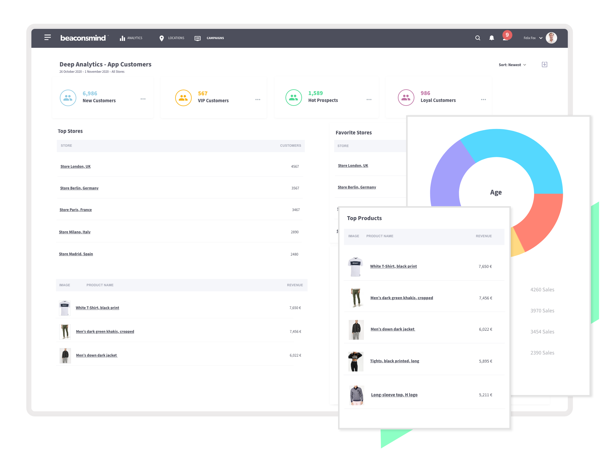 customer intelligence analytics