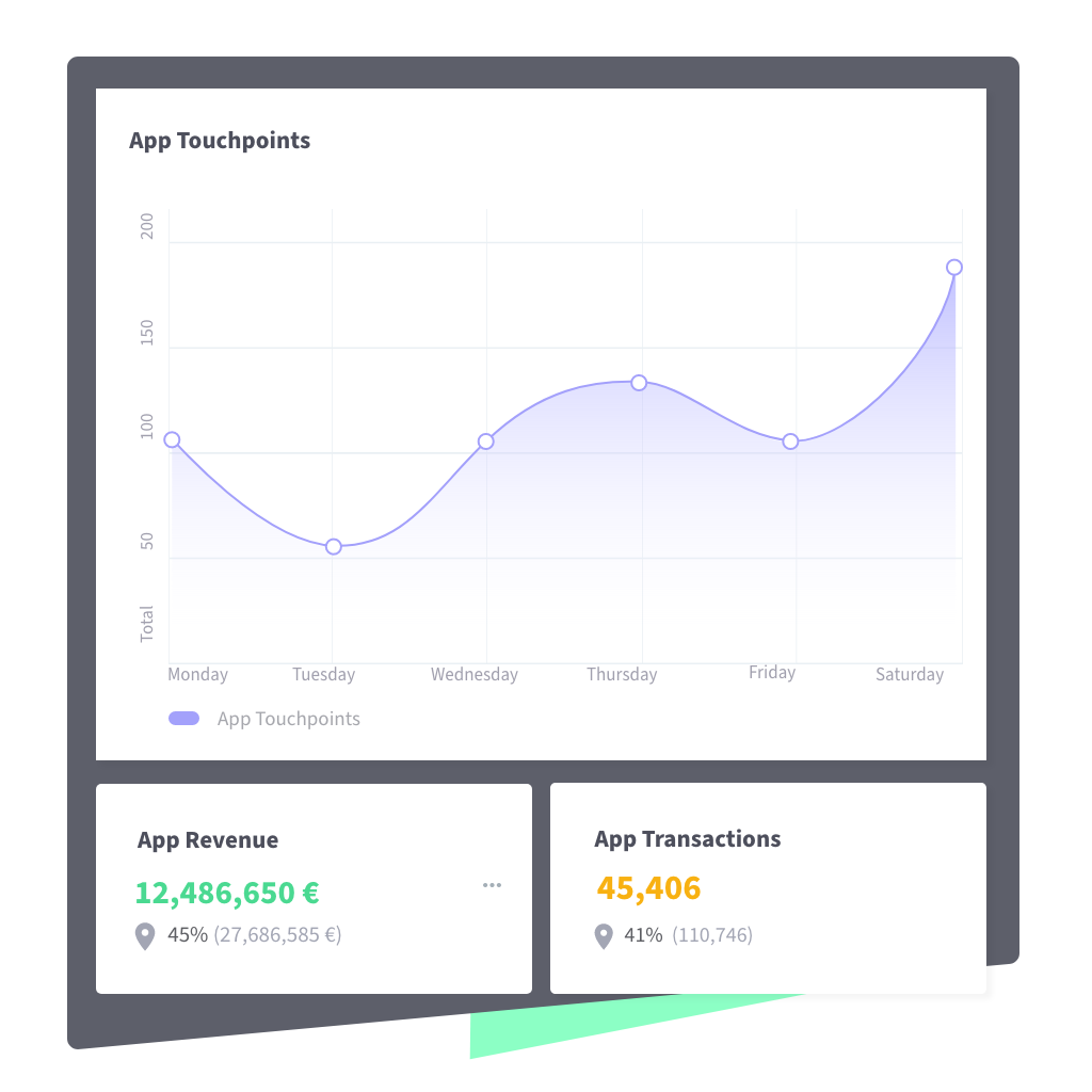 data driven marketing analytics