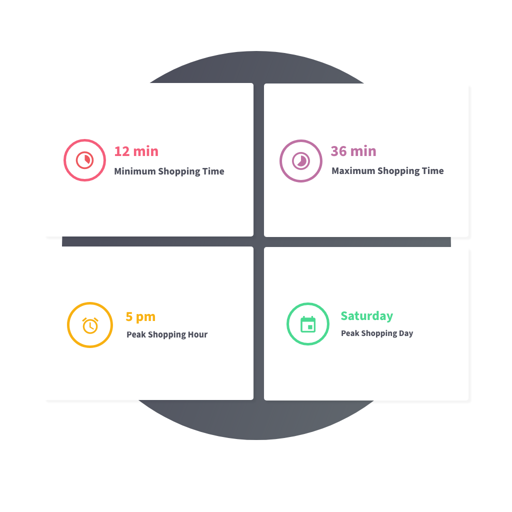in store marketing solutions