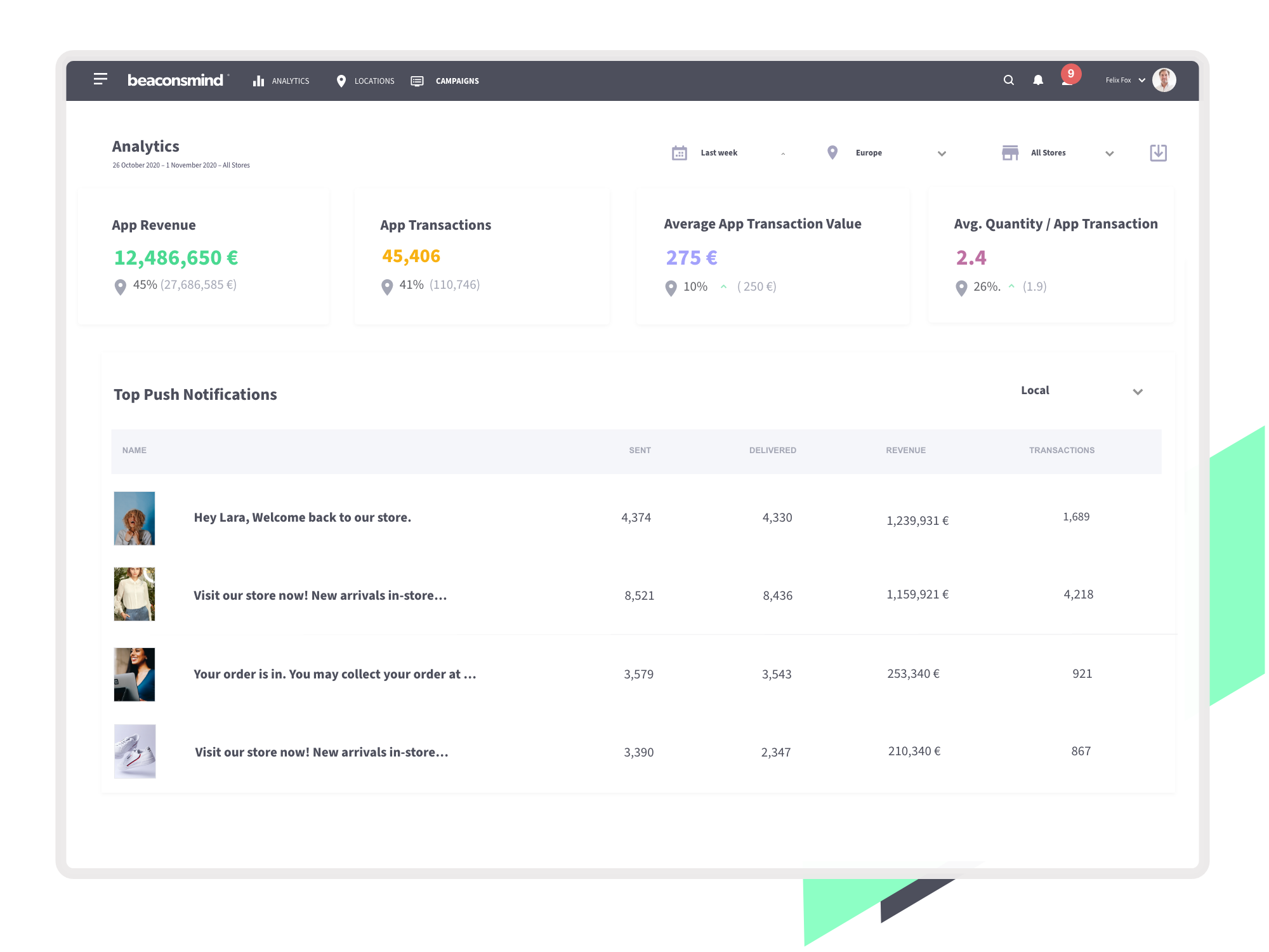 DataDriven-Marketing