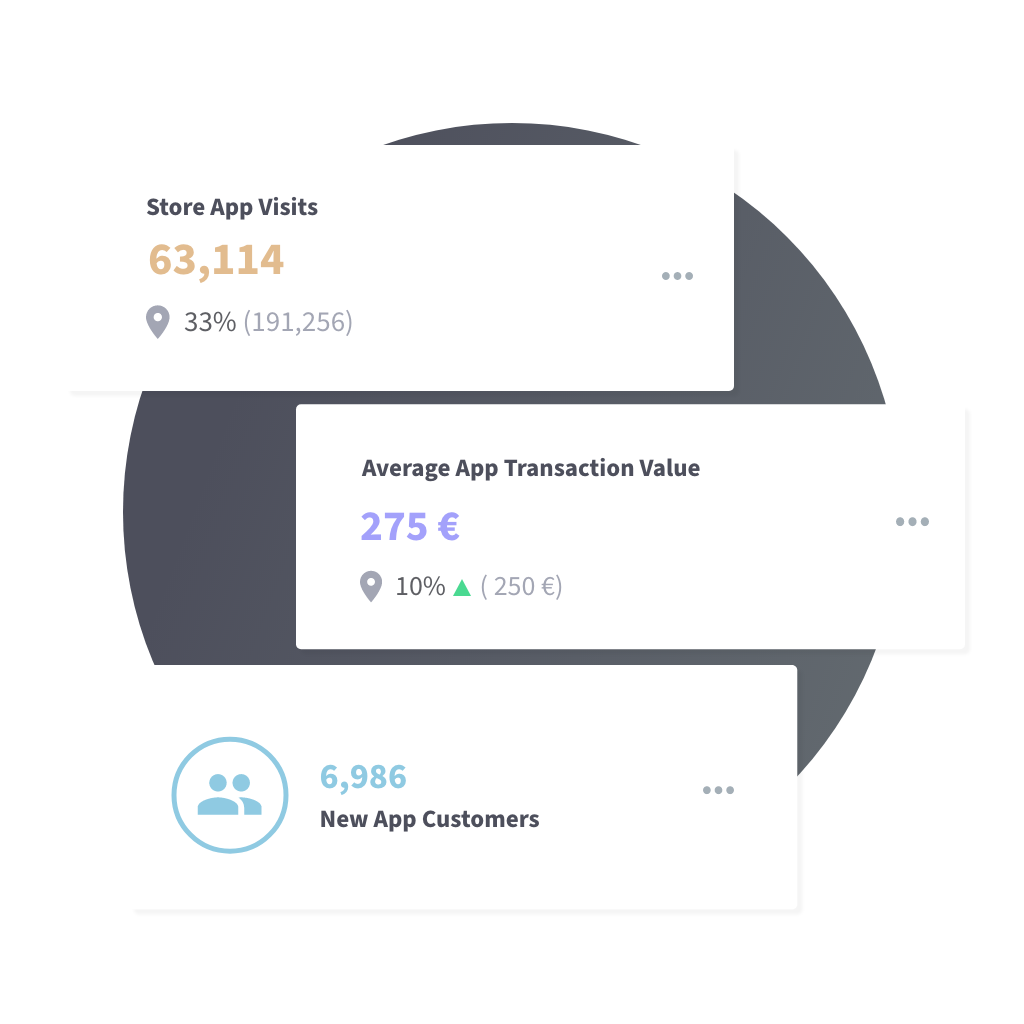 customer data driven marketing